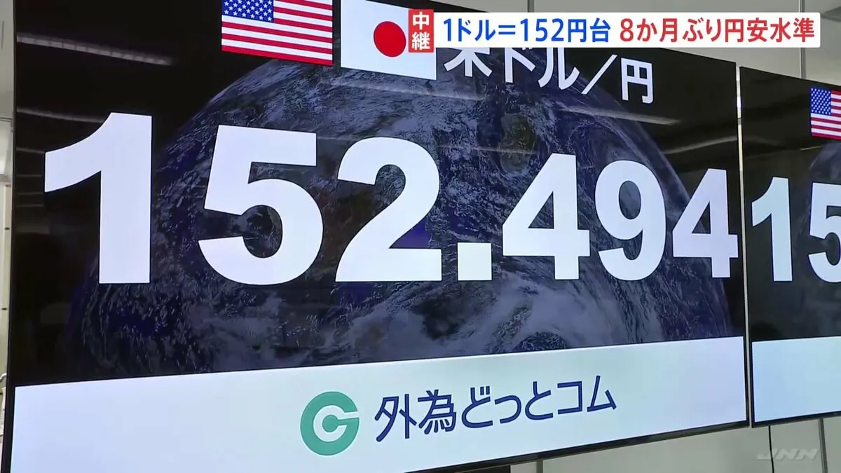 “高市トレード”続く　一時1ドル＝152円台後半　8か月ぶり円安水準　日経平均株価は小幅な値動き