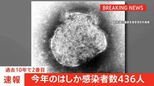 【速報】今年のはしか感染者数436人　400人超える 過去10年で2番目　厚生労働省