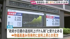 長期金利が一時2.81%に上昇 30年ぶりの水準に　高市政権の「骨太の方針」受け財政悪化への懸念も