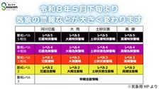 「洪水警報」が廃止？　5月29日から変わる新たな防災気象情報とは