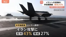 イラン攻撃　作戦でアメリカ軍に死者3人と発表　米世論調査「反対」が43％　トランプ大統領はさらなる犠牲者にも言及　反対論高まる可能性も