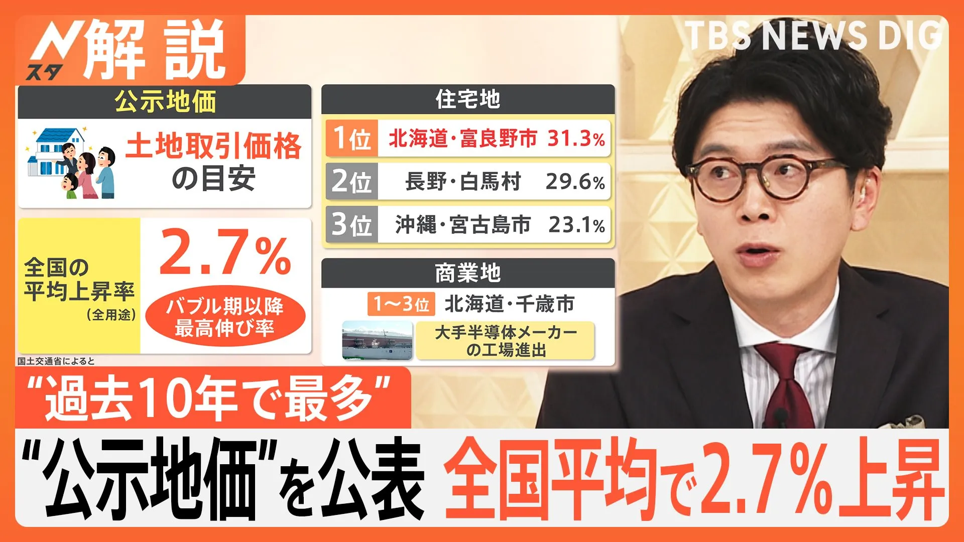 日本で“最も高価な土地”銀座1㎡6050万円　千葉・流山市も地価上昇！ 「公示地価」どう決める？【Nスタ解説】