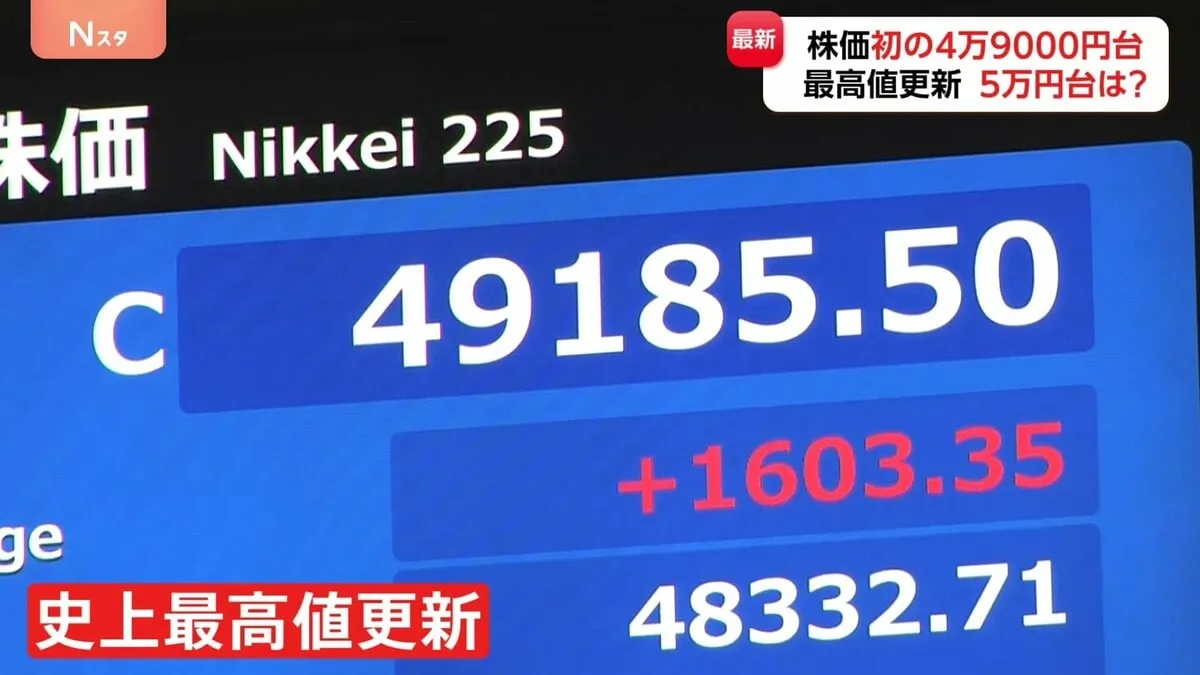 日経平均株価が史上初4万9000円台に　“高市早苗新総理”誕生へ期待感高まり　5万円突破は？