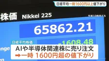 日経平均株価が一時1600円超の下落　AI・半導体に売り注文　一方で“市場全体では約8割が値上がり”TOPIXはプラス圏
