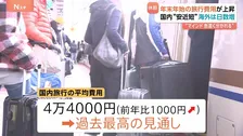 年末年始の旅行費用は国内・海外ともに増加の見通し　物価高と日並びが良いことで　国内旅行平均費用4万4000円　海外27万5000円　JTB調査