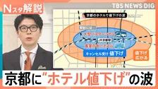 なぜ？京都の宿泊料金が値下がり 1泊4000円台のホテルも、旅行するなら「おすすめは2月」【Nスタ解説】