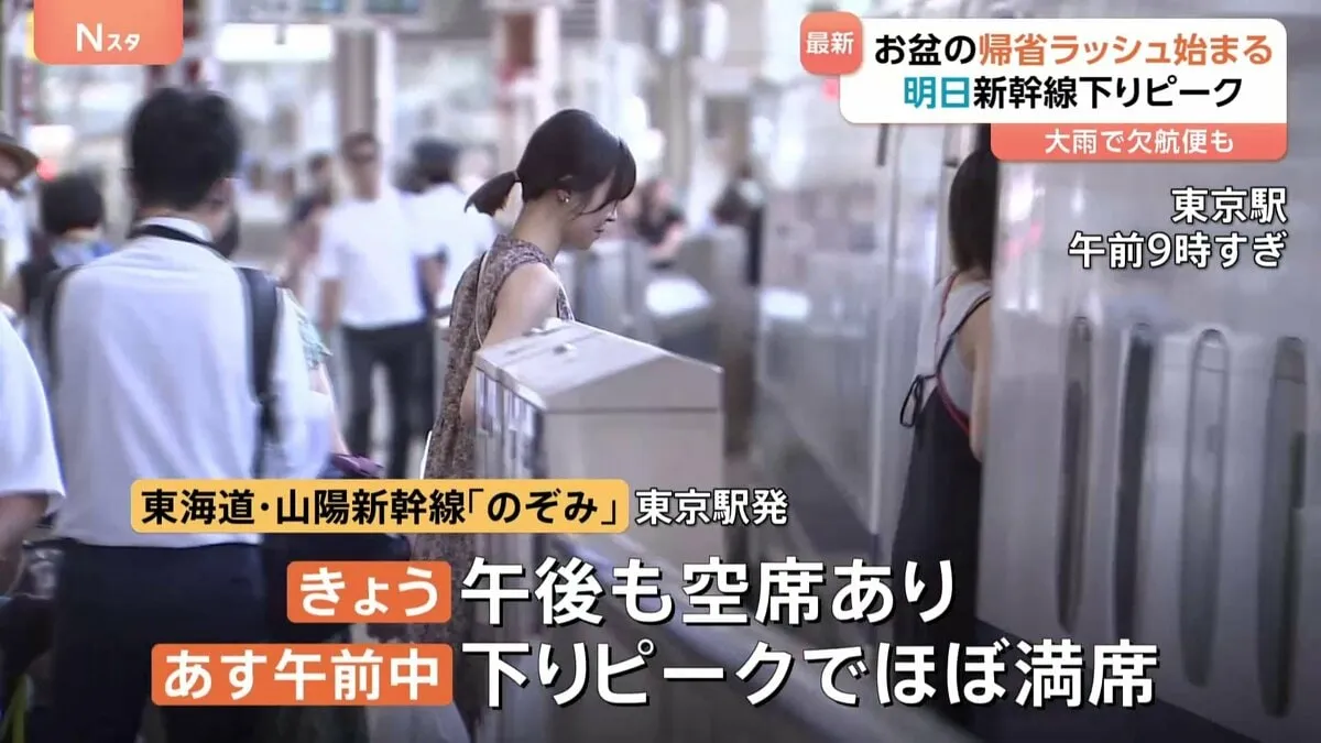 3連休を前に“お盆の帰省ラッシュ”始まる　東海道・山陽新幹線「のぞみ」あす午前中は下りがほぼ満席　空の便 あす国内線と国際線でピーク　高速道路あすも渋滞予想