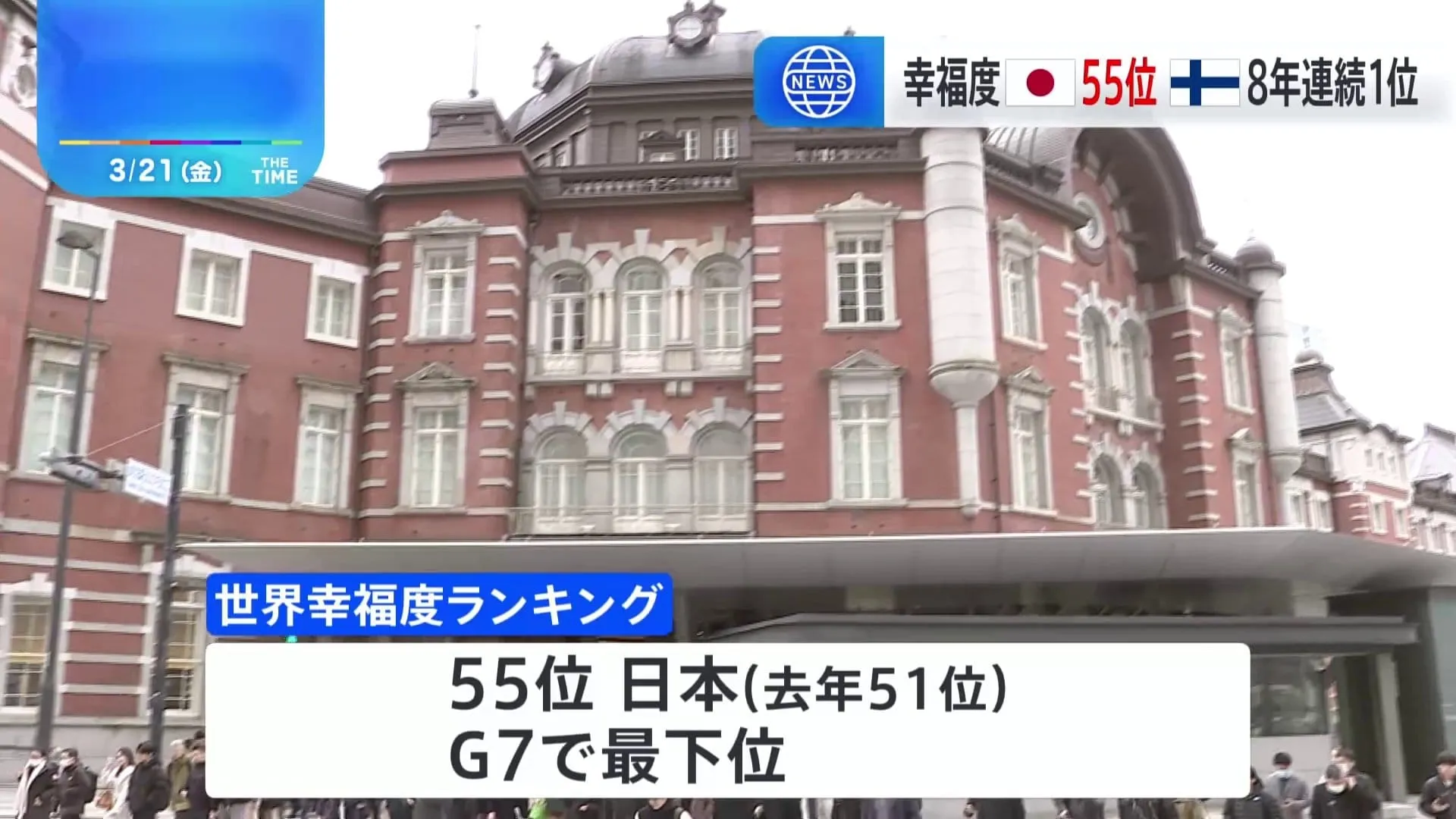 世界幸福度ランキング　日本は55位　20日は国際幸福デー