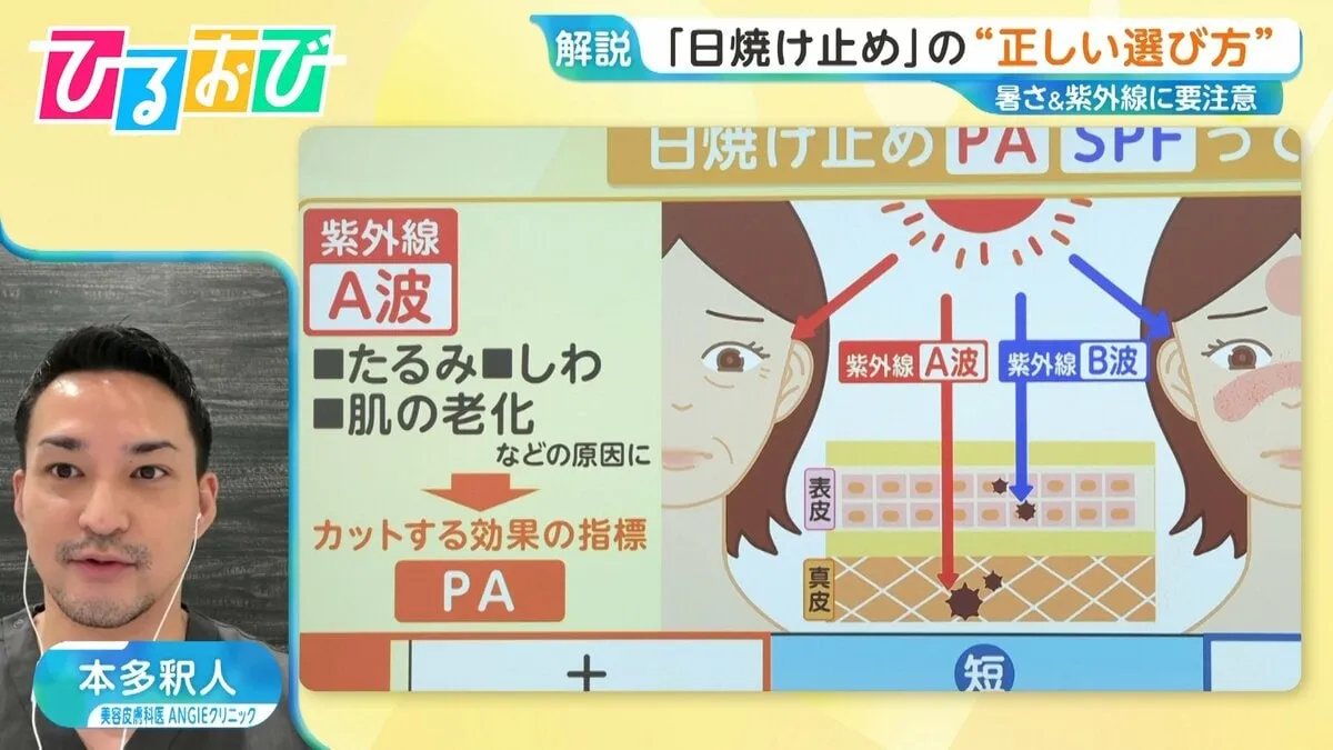 “日焼け”黒くなる人・赤くなる人で対策は変わる？「日焼け止め」の正しい選び方を医師が解説【ひるおび】
