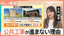 全国93％の自治体で「入札不調」児相や老朽化した町役場も…進まぬ公共工事　民間工事に“選ばれ負ける”背景【Nスタ解説】
