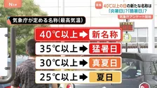 猛暑日より暑い「最高気温40℃以上の日」なんと呼ぶべき？気象庁が誰でも回答可能なアンケート開始　「炎暑日」「酷暑日」「超猛暑日」…新名称は今夏から運用予定