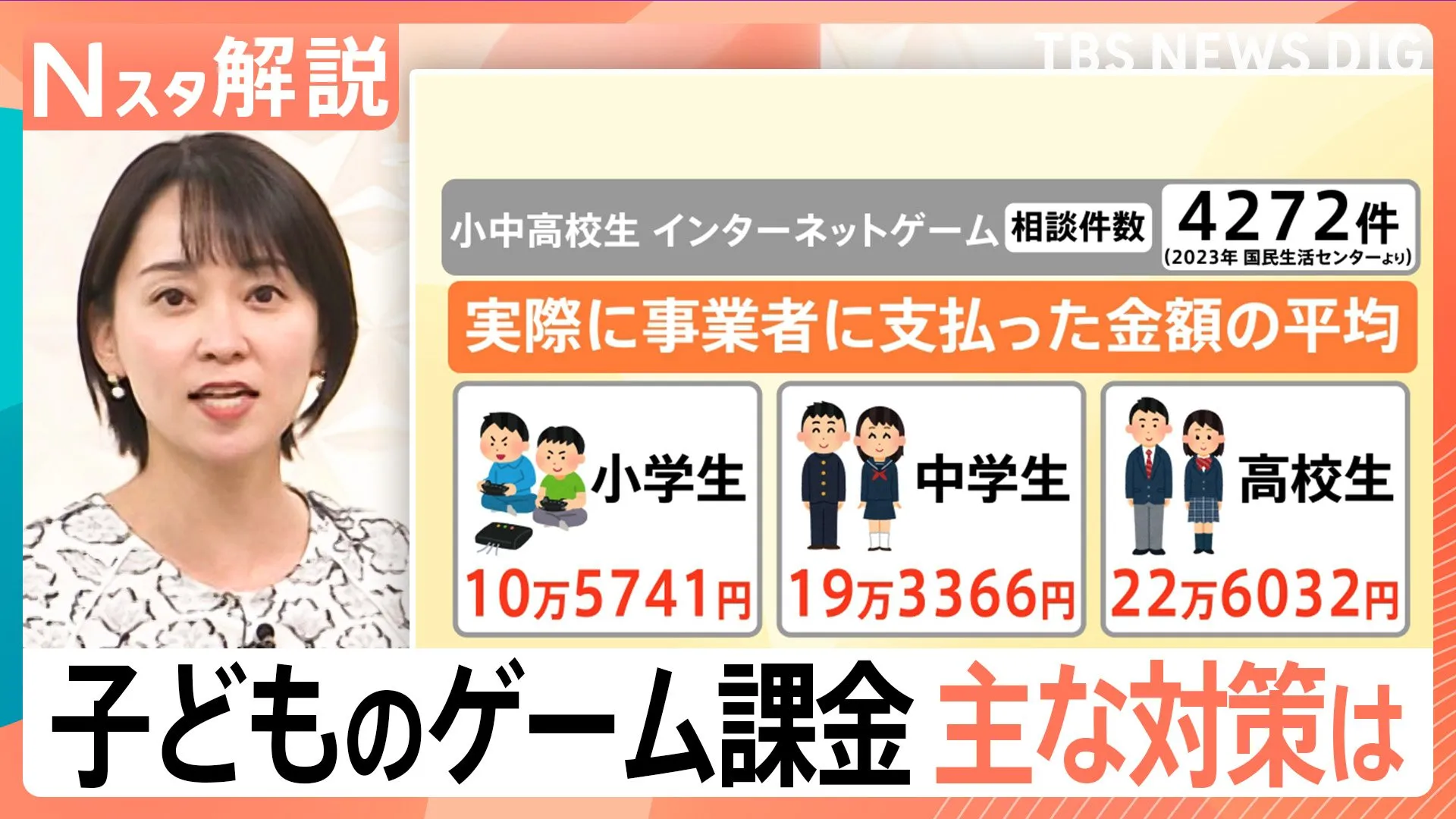 子どものゲーム課金相談件数が増加　小学生が支払った平均金額10万5741円　保護者ができる対策は【Nスタ解説】