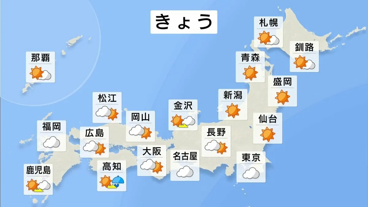 きょう（15日）午後　関東から九州で雲が多くスッキリしない空模様に　ただ雨が降っても一時的で強く降ることはない見込み　北日本は気持ちの良い秋晴れが広がる予想