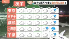 【4月30日 関東の天気】あすも曇天 午後は急な雨に注意を