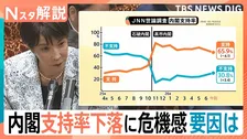 “忙しいアピール”が裏目に？支持率下落の高市総理 問われる指導力と消費減税の行方【Nスタ解説】