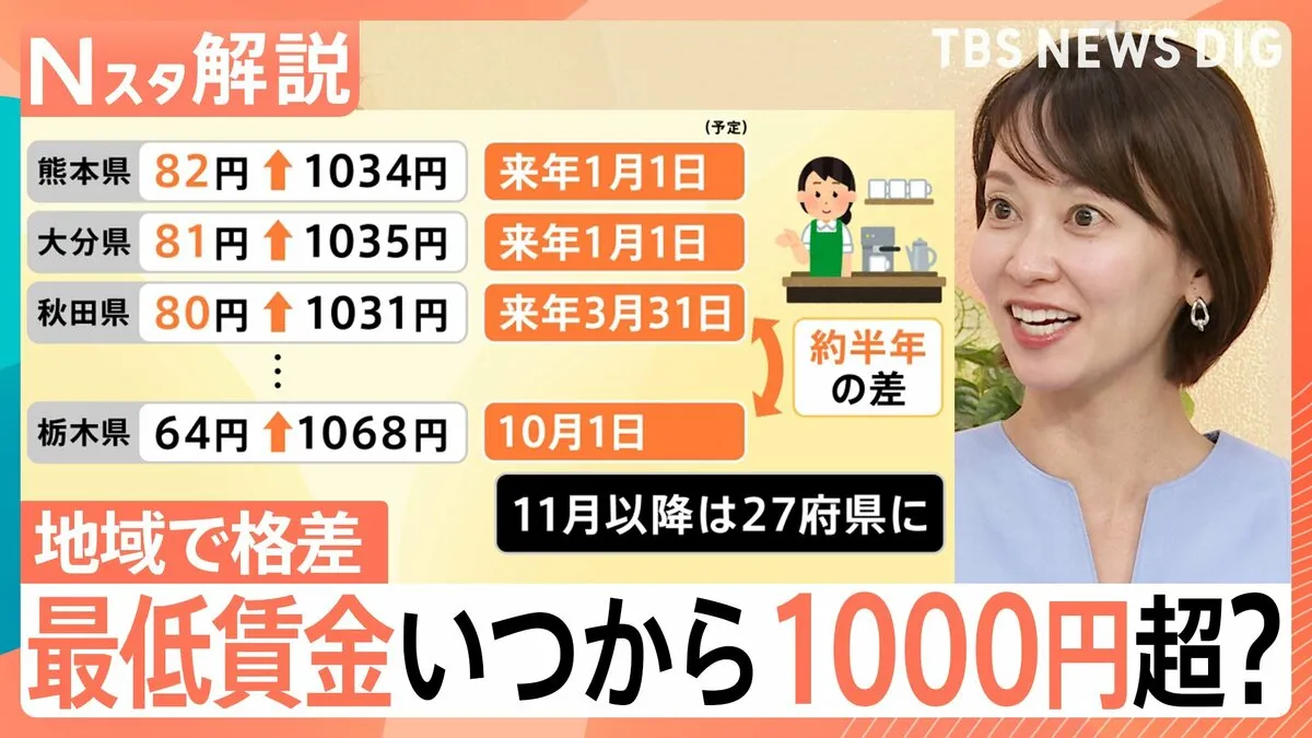 いつ上がる？最低賃金「1000円超」でも地域によって格差　赤字試算のスーパーも…【Nスタ解説】