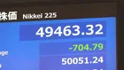 日経平均株価 一時700円以上下落し節目の5万円割り込む ニューヨーク市場の下落受け幅広い銘柄に売り注文
