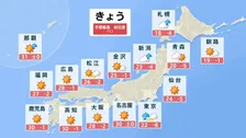 【10月2日の天気】九州～東海は秋晴れ・高温に　黄砂飛来の可能性も　北海道で初冠雪　台風27号は来週半ば頃に小笠原諸島へ接近のおそれ