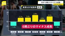 日本のGDP「6期ぶりマイナス成長」　物価高に“トランプ関税”追い打ち　現在世界4位も来年にはインドに抜かれ5位後退の見込み