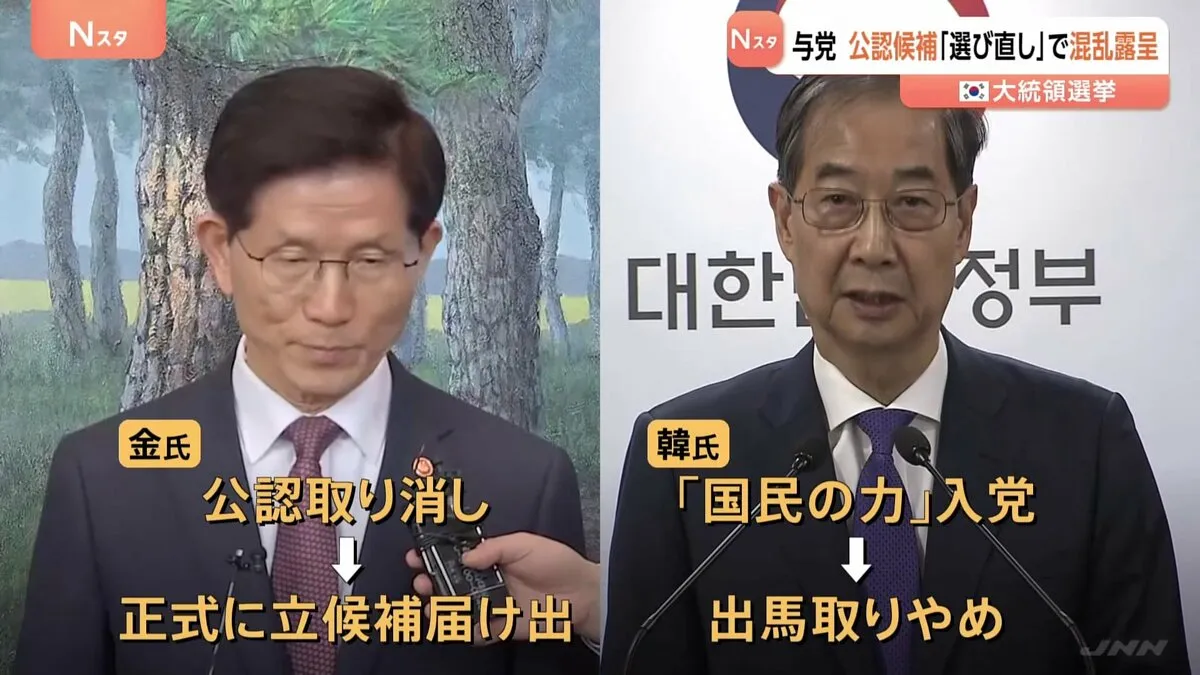 「与党の混乱ぶりが露呈」韓国大統領選 与党「国民の力」が強行していた公認選び直しが失敗　金文洙・前雇用労働相が公認候補に戻り立候補を届け出