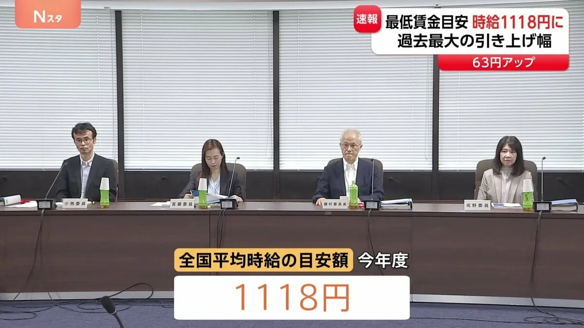【速報】今年度の最低賃金の目安　全国平均で時給1118円にまとまる　過去最大の63円引き上げ