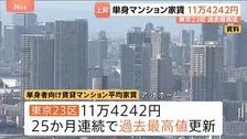 “25か月連続”東京23区の単身向け賃貸マンションの家賃、最高値更新　11万4000円超え