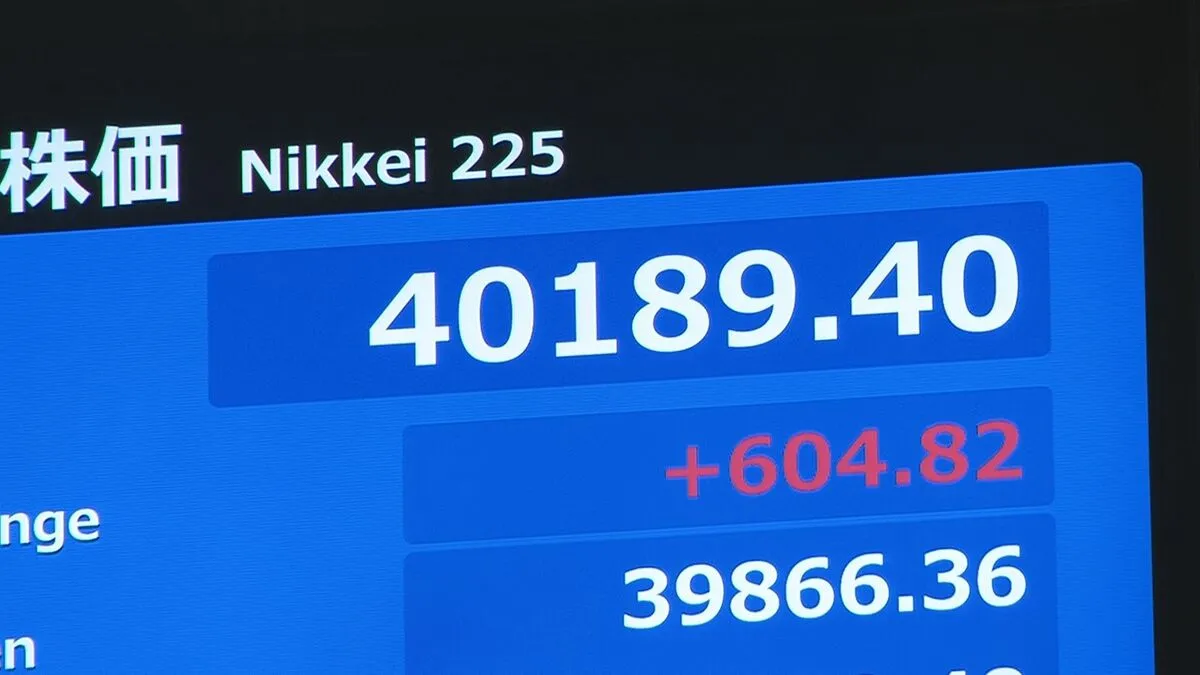 【速報】日経平均株価がおよそ5か月ぶりに4万円を回復