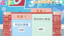 「年収130万円の壁」4月から新ルールで手取りは増える？注意点や「労働条件」チェックのポイントは【ひるおび】