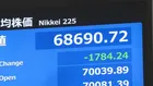 【速報】日経平均 一時1700円以上の値下がり AI・半導体関連で利益確定の売り注文集まる