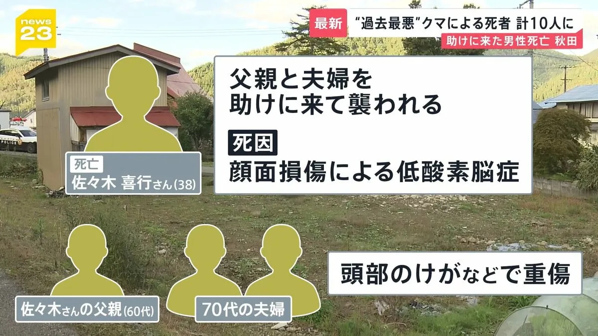 秋田　クマに襲われている70代の夫婦を助けに来た30代の男性が死亡　クマによる死者“過去最悪”10人に【news23】