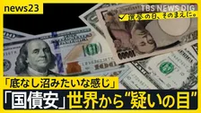 【円安】「日本で働いても稼げない」 人もカネも…進む“脱ニッポン” 「国債安」世界から“疑いの目” 「財政規律」「積極財政」各党の主張は？【news23】