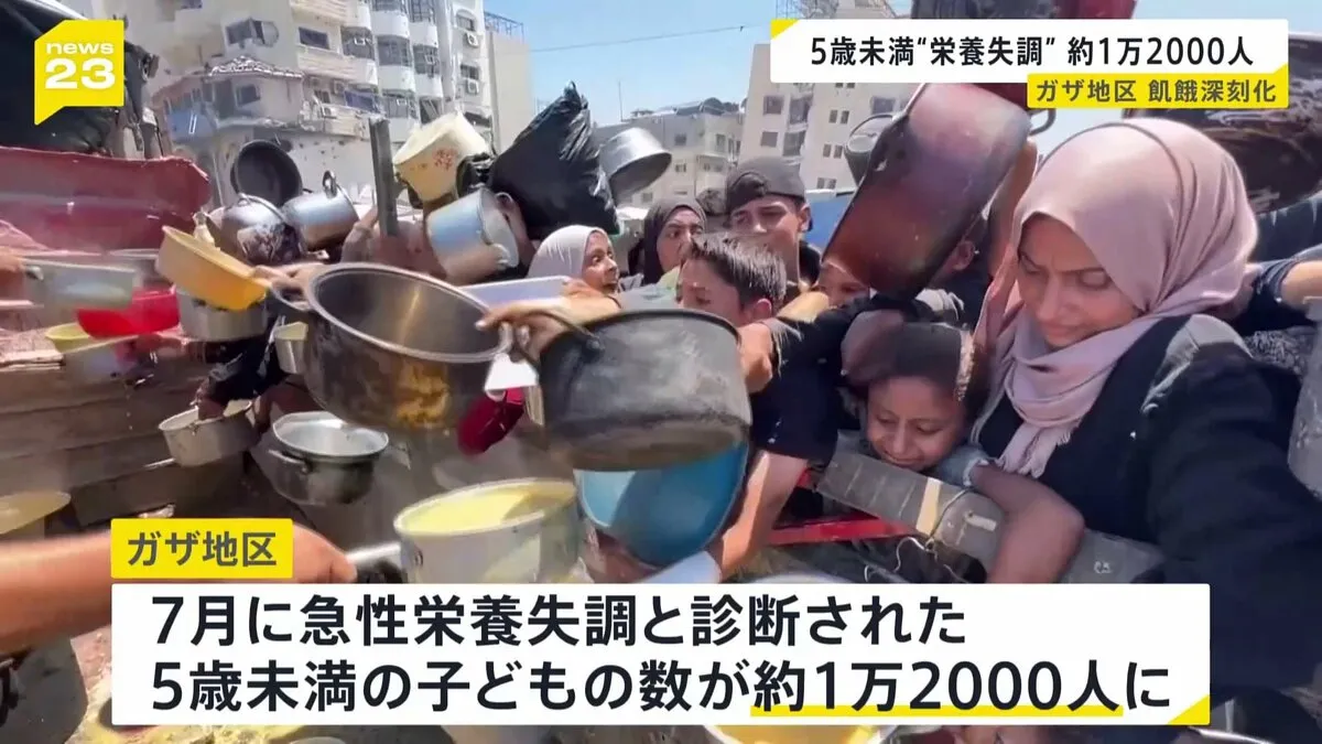 7月だけで約1万2000人　ガザ地区で“栄養失調”と診断された5歳未満の子ども　WHO事務局長「飢餓に関連した死亡者数が増加」