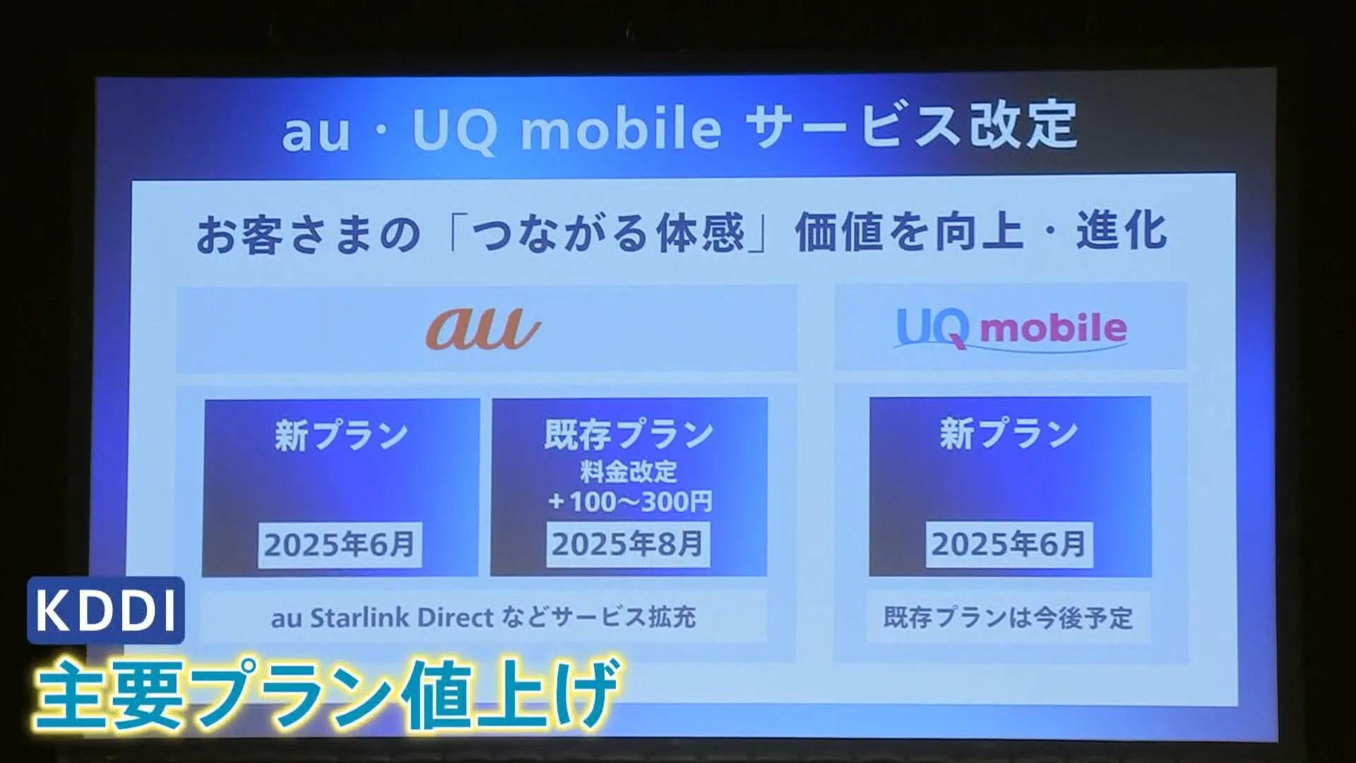 「付加価値つけるなら安くして」携帯電話料金 ドコモに続きKDDIも主要プラン330円の“値上げ”発表　かつての「値下げ競争」終焉か