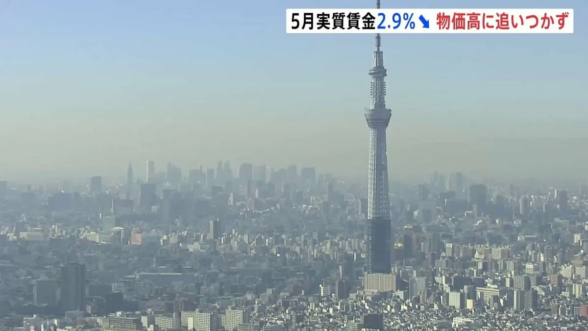 実質賃金5か月連続マイナス　前年同月比で2.9％減 「物価高に賃上げが追い付いていない」厚生労働省