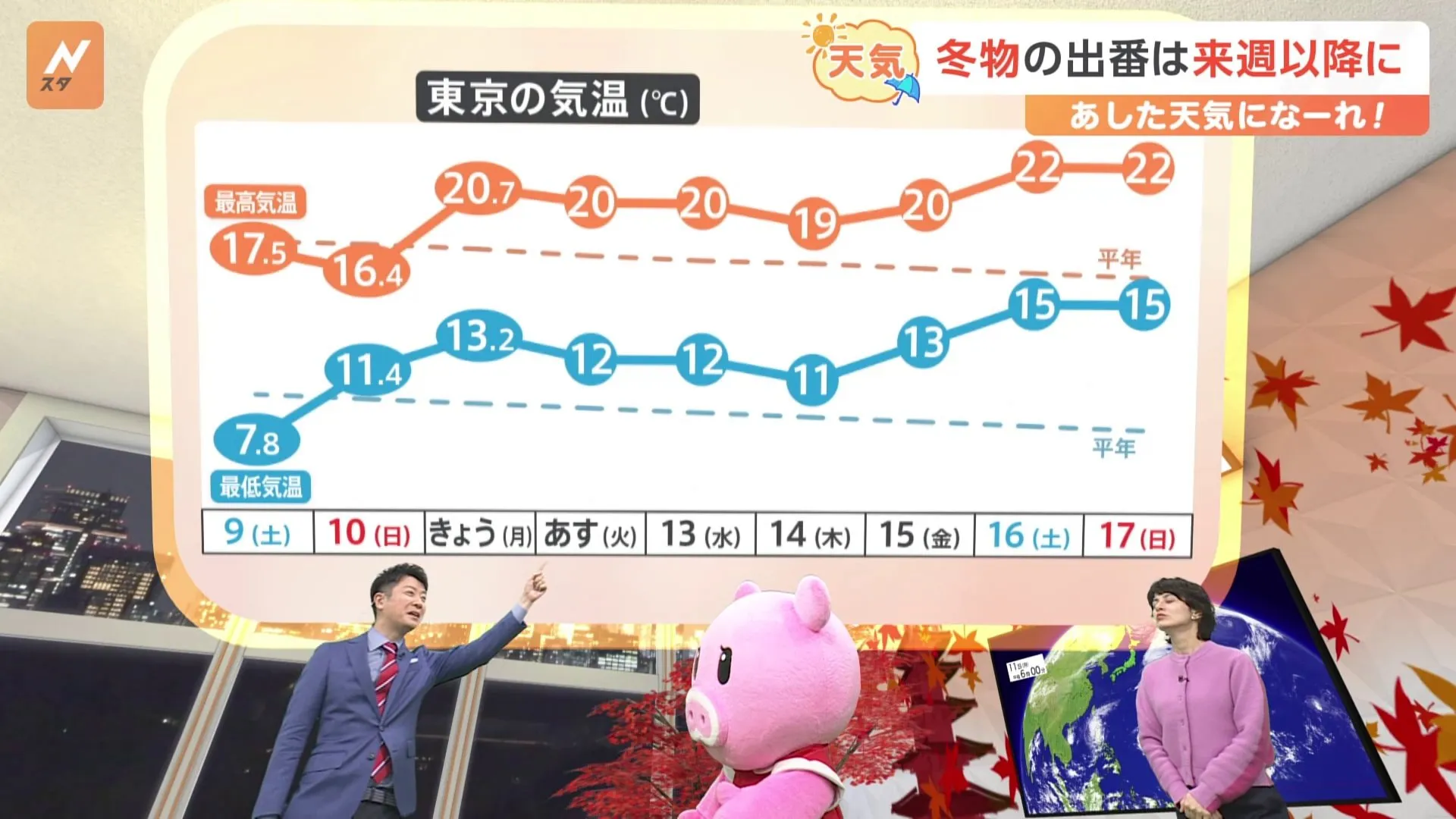 【11月12日 関東の天気】冬物の出番は来週以降に