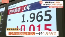 きょうも長期金利「急上昇」続く　“18年半ぶり”水準、2％に迫る…住宅ローン金利などに影響　日銀“継続的利上げ”観測や財政悪化懸念など