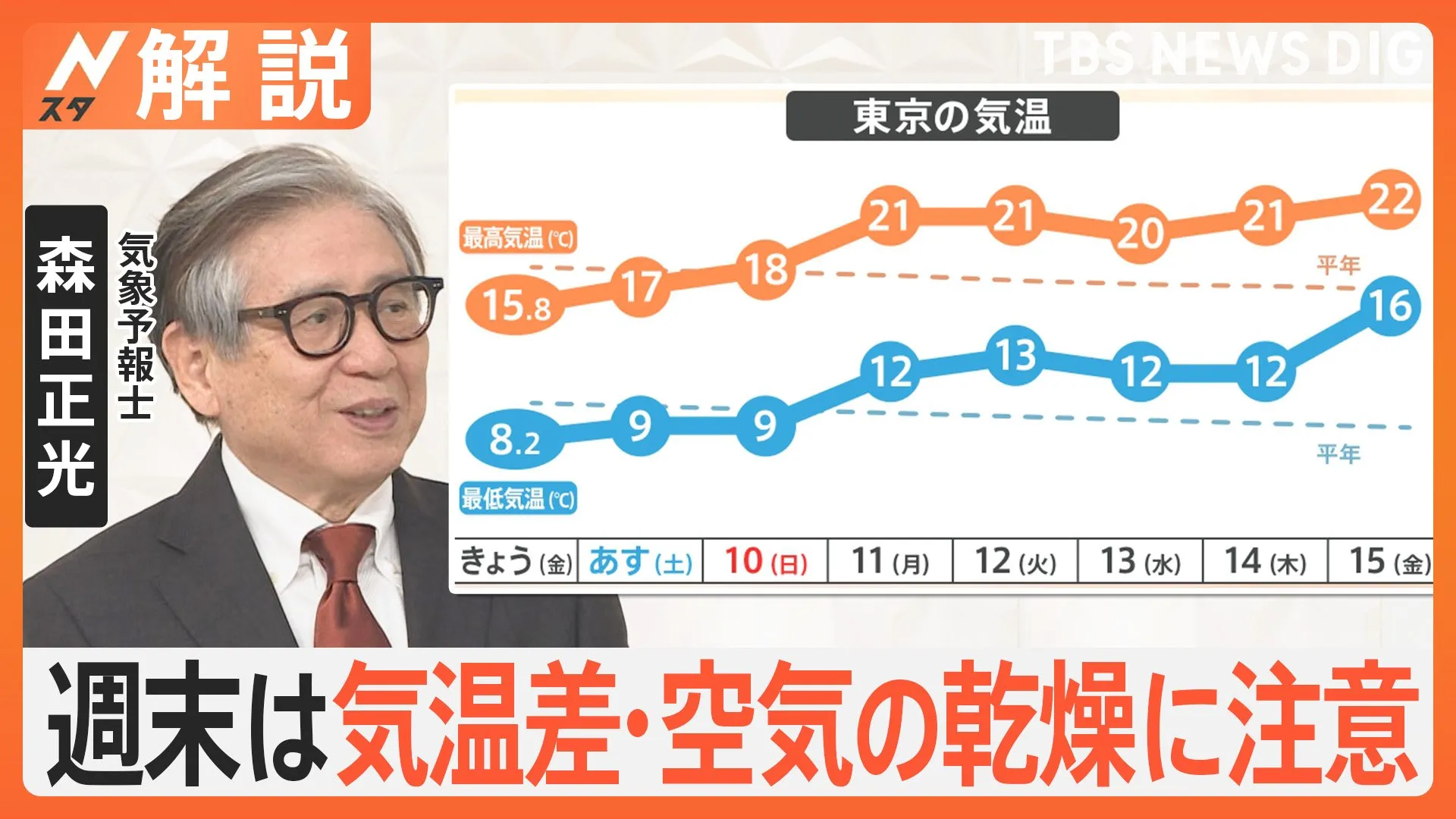 「完全に冬」東京も8℃ 今季一番の寒さ！おでんや銭湯に行列　週末は気温差・空気の乾燥に注意【Nスタ解説】