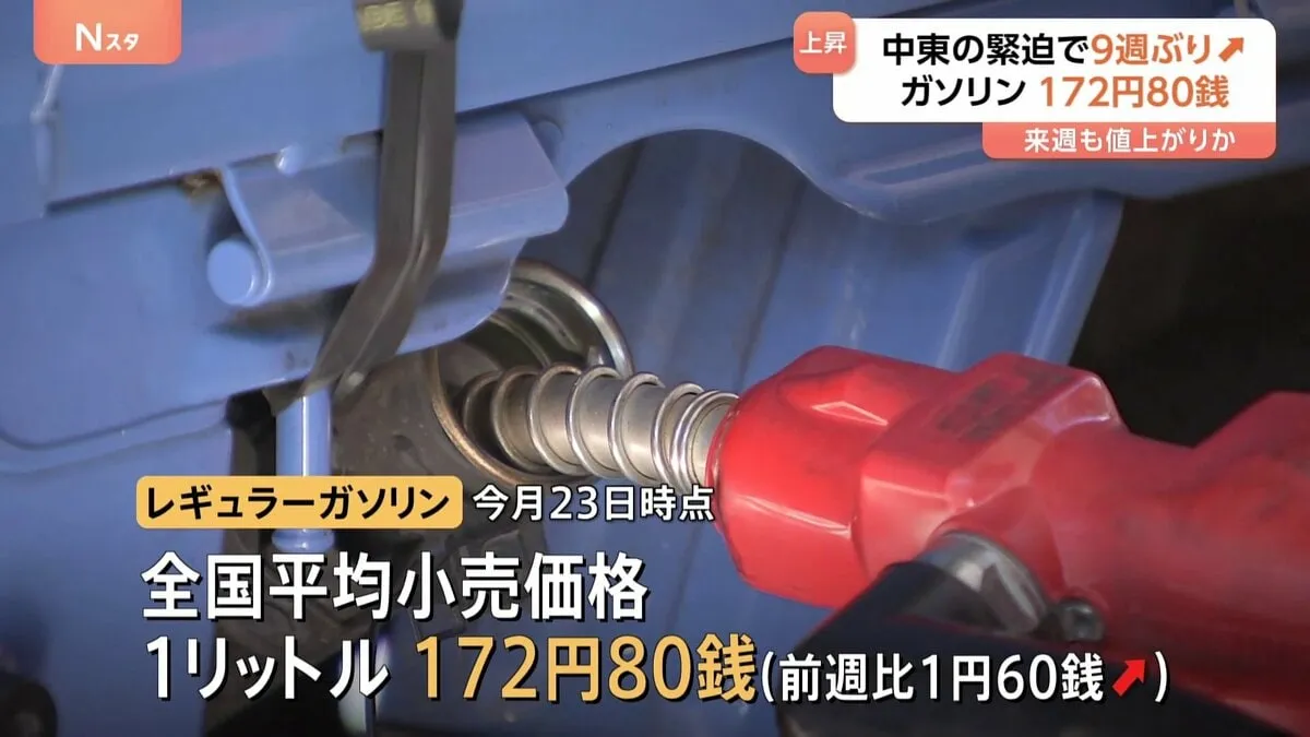 ガソリン全国平均価格172円80銭で9週ぶり値上がり　中東情勢緊迫化で