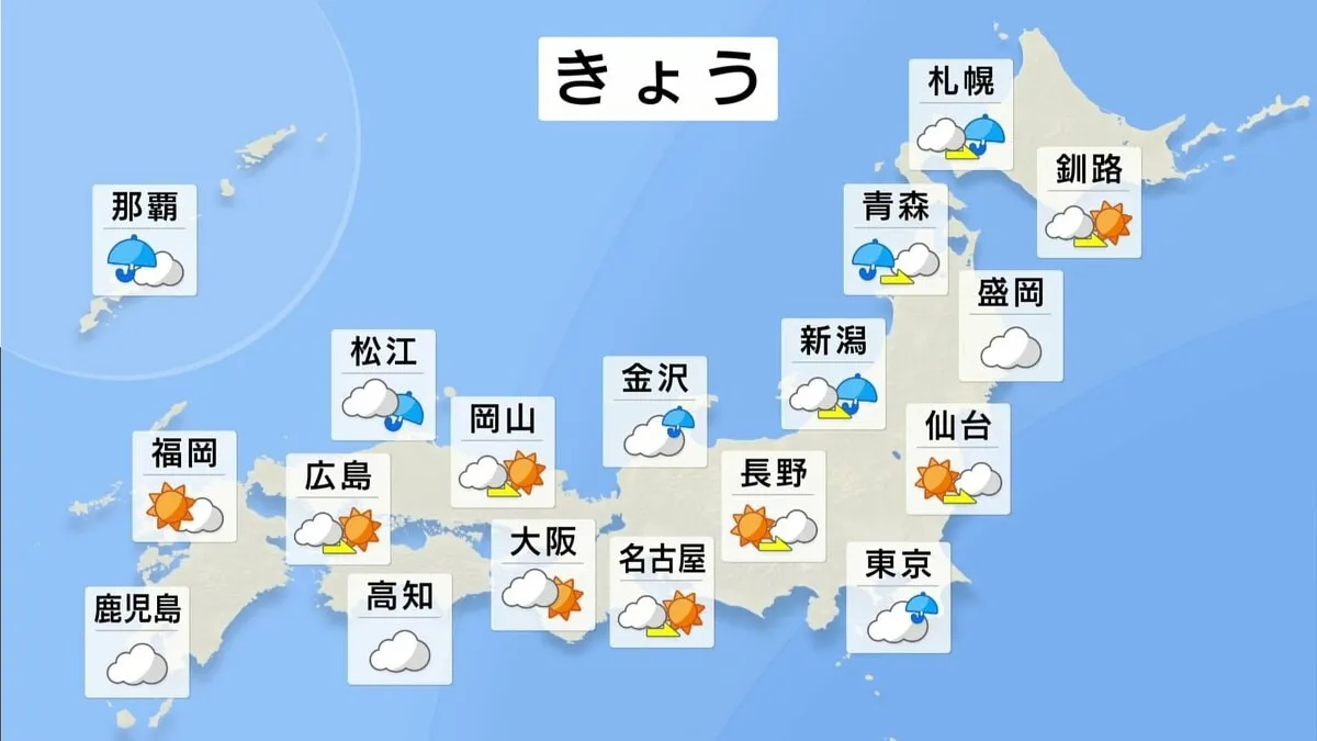 【天気解説】秋雨前線で関東から九州の太平洋側でくもりや雨　北海道は山沿い中心に雪