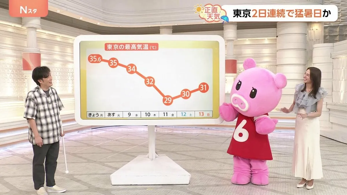 【7月8日 関東の天気】猛烈な暑さいつまで続く？