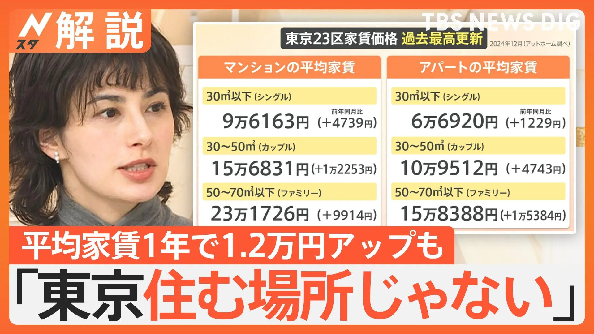 「東京住む場所じゃない」東京23区の家賃が過去最高 今後も上昇続く？今お得な街は？【Nスタ解説】