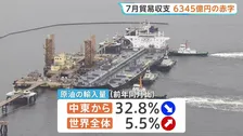 7月の貿易収支6345億円の赤字　全世界からの原油輸入量5.5%増　アメリカからの代替調達進む