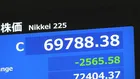 【速報】日経平均 2565円安の6万9788円で取引終了　7万円を割り込む　AI関連銘柄で利益確定する動きから売り注文広がる