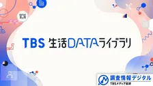 万博への思い、行った人と行かない人でどう違う？～TBSの専門家が分析「データからみえる今日の世相」～【調査情報デジタル】