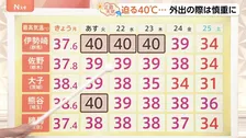【7月21日 関東の天気】迫る! 今季初の40℃