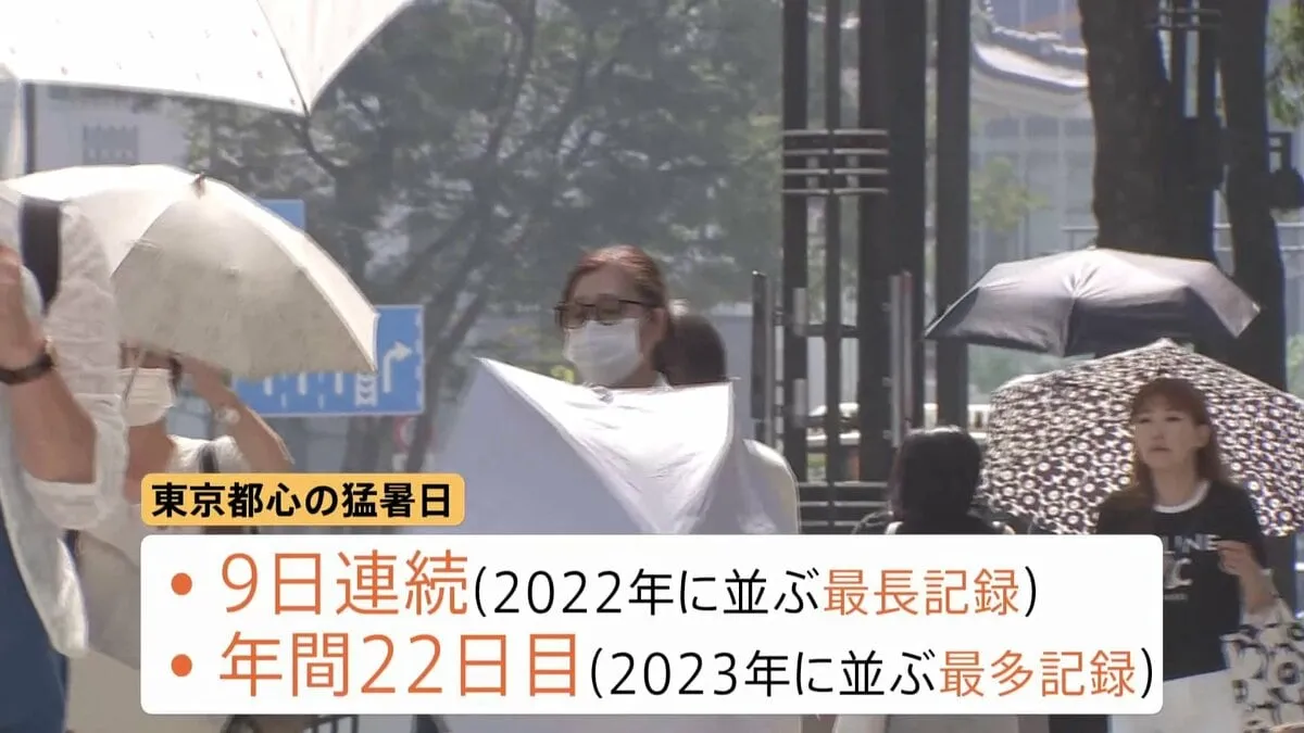 猛暑日の東京都心35.1℃　 9日連続で2022年に並ぶ「最長記録」 年間日数も22日目で2023年に並ぶ「最多記録」