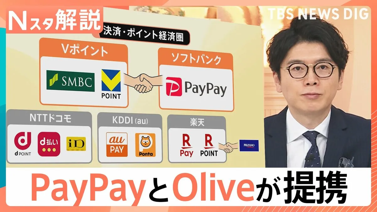 PayPayとOliveが提携「ポイント経済圏」新連合、ポイント交換OKで利便性向上 「囲い込み」激化【Nスタ解説】