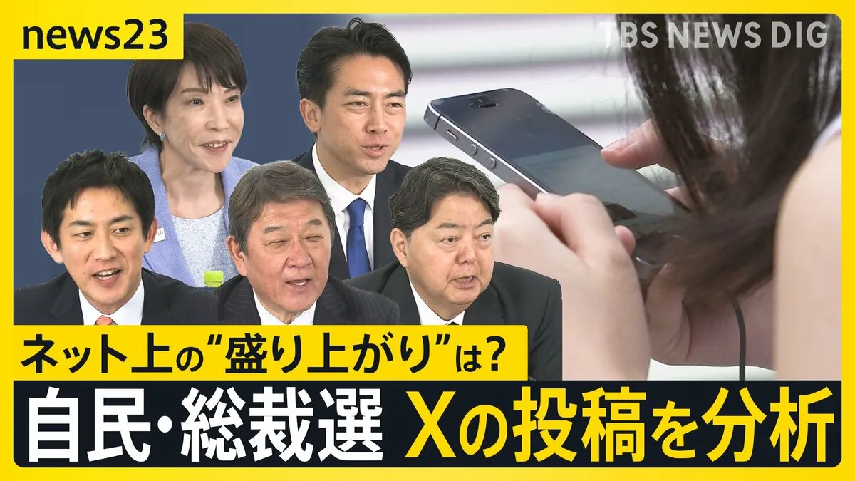 自民・総裁選は終盤へ…Xの投稿を独自分析　ネット上の総裁選“盛り上がり”の実態は【news23】