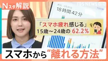 Z世代の6割超が「スマホ疲れ」“3つのアテンション”で下がる自己肯定感、圏外の宿坊や“20秒ルール”で心ととのう？【Nスタ解説】
