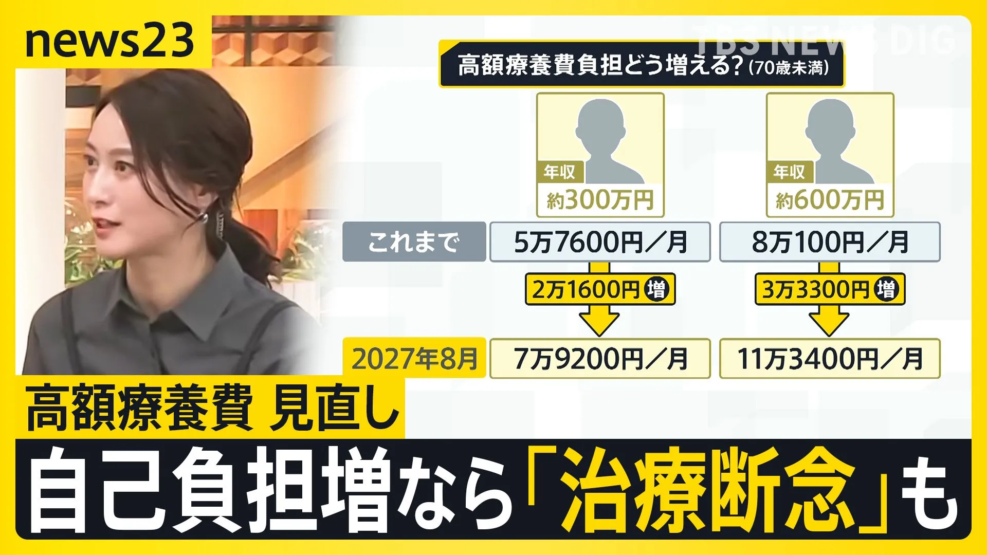 「高額療養費」どうなる？　自己負担額の“引き上げ案”が国会で議論に　「治療を続けられるのか…」がん患者からは不安の声【news23】